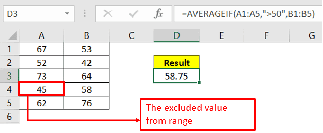 Averaging cells based on a single conditions using averageif function