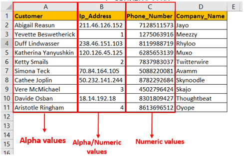 Raw Data for count function