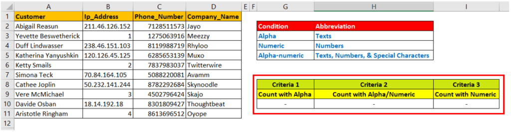 Define condition using count function