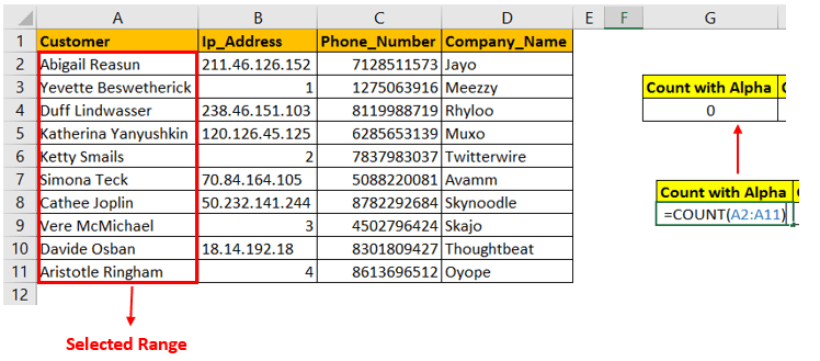 Selected range for alpha values