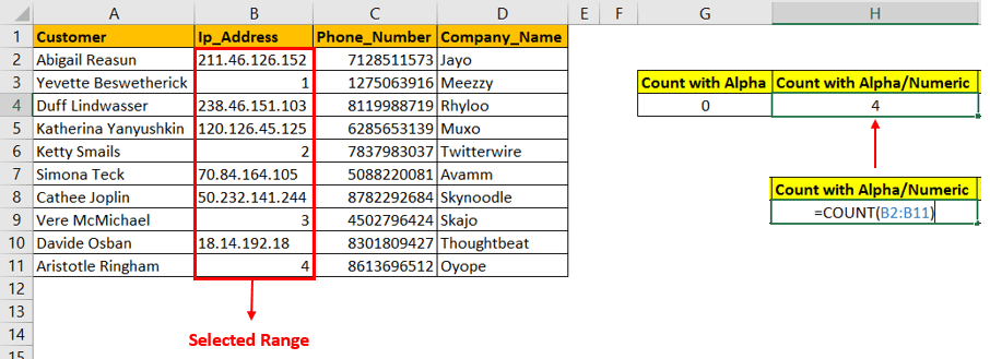 Using count function for alpha numeric values