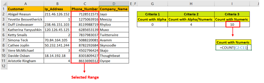 Using count function for numeric values