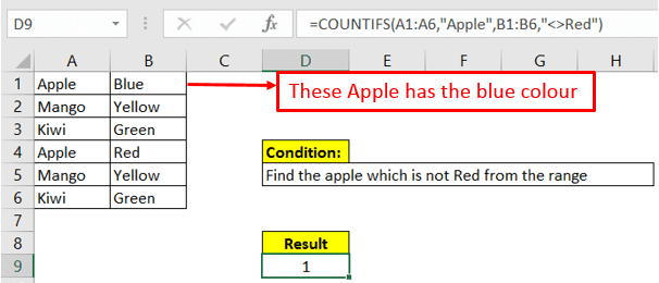 Countifs also use wildcards and logical operators