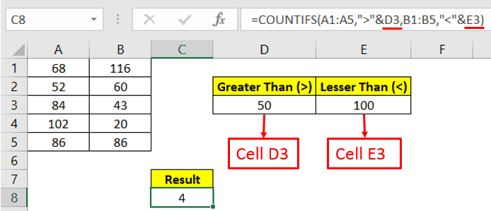 using cell reference with countifs function