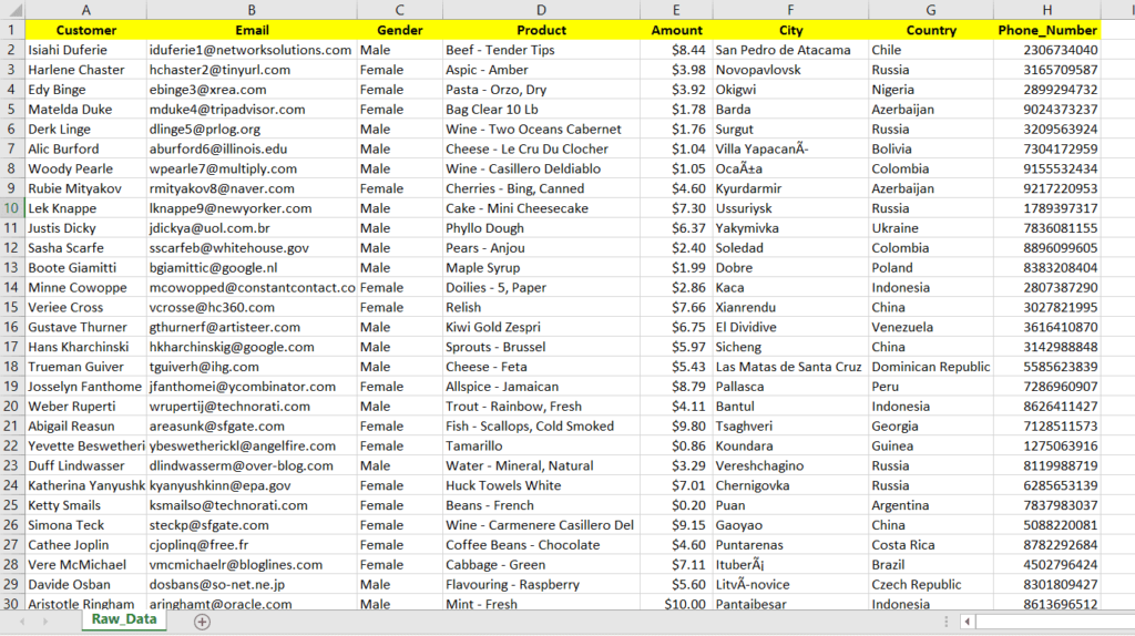 Raw data to create a pivot table