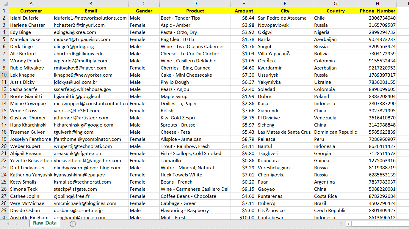 pivot-table-how-to-create-pivot-table-in-excel-excell-falcon