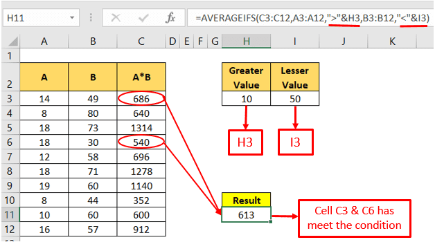 Using Averageifs with cell references