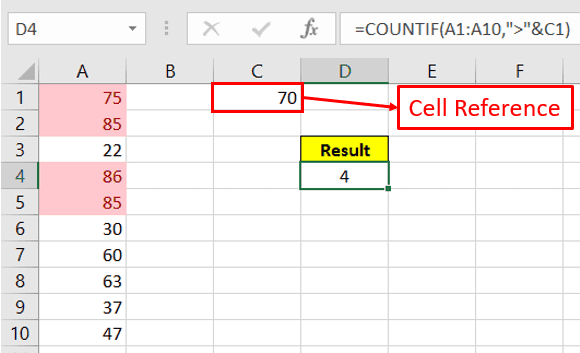 Countif using cell references