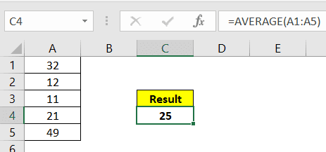 How to find Average from list