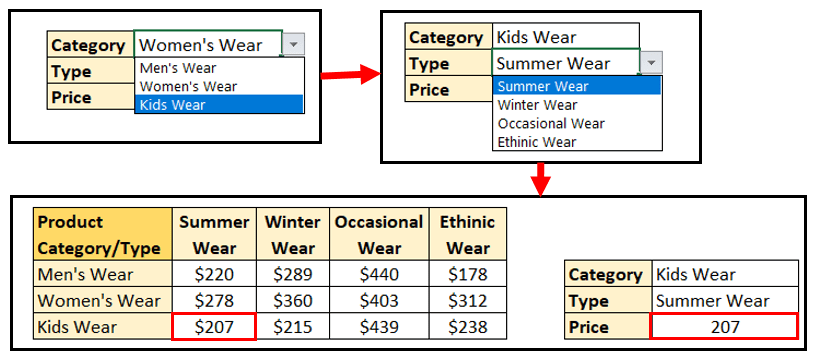 how to use dropdown list in excel with example